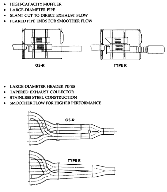 Muffler Comparison Chart